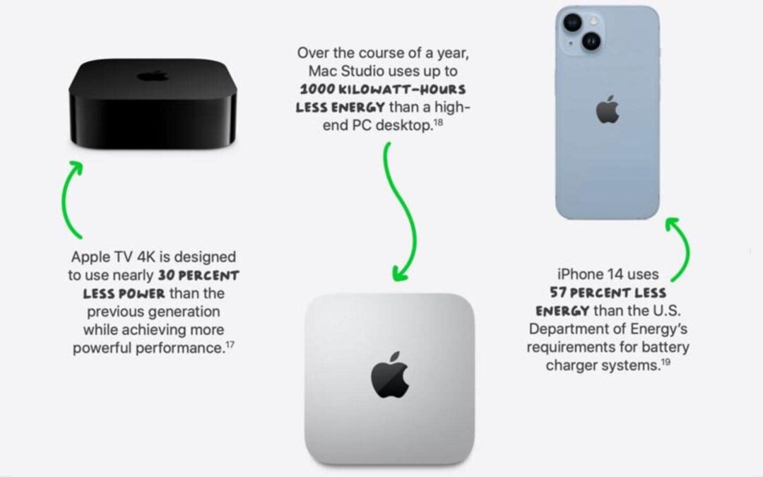 Apple widens scope of community initiatives in India, with clean energy in focus